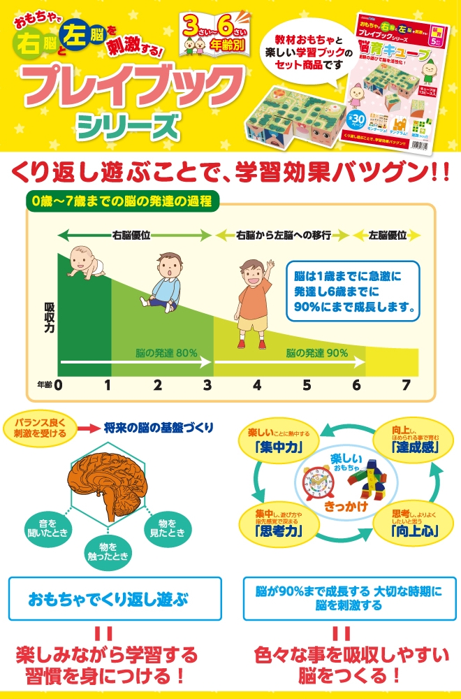 子供の脳力を育てる！楽しく遊ぶだけで自然に脳力開発！