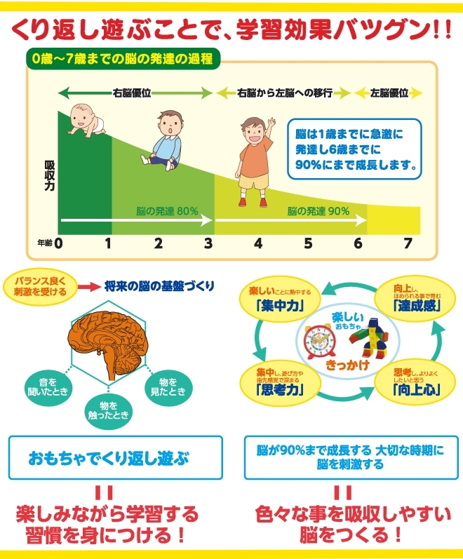 子供の脳力を育てます。楽しく遊ぶだけで自然に脳力開発ができる学習用おもちゃです。