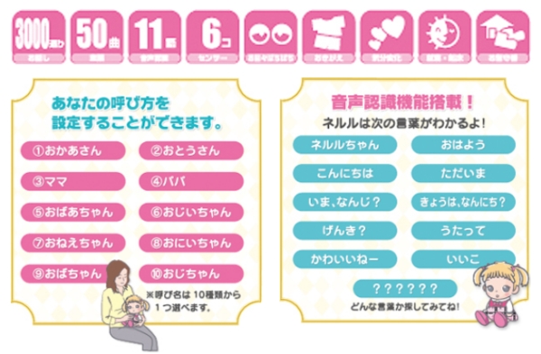 誕生から愛されて12年。 6年ぶりにリニューアル。 季節や時間に合わせたお話3000通り以上 童謡50曲